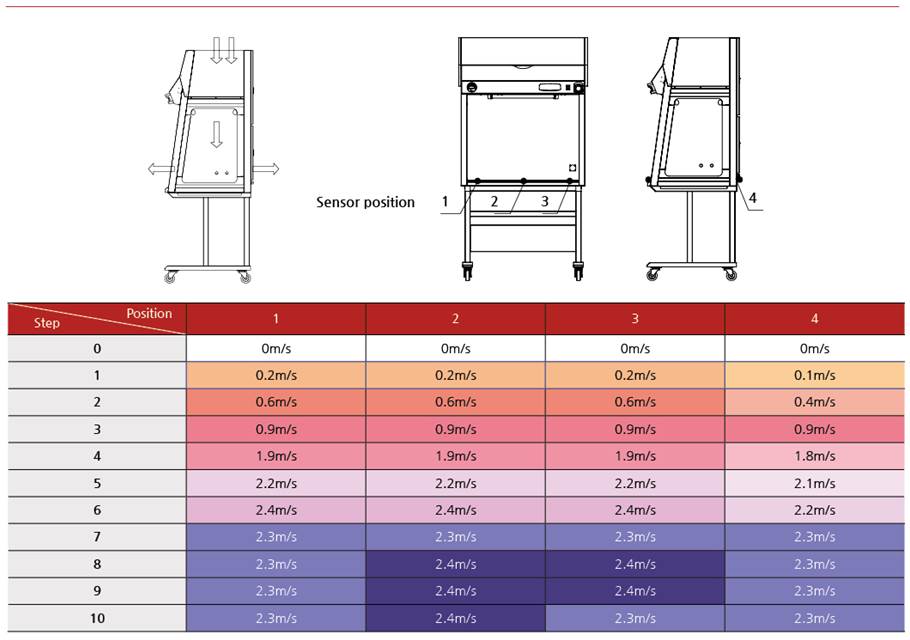 Vertical Laminar Air Flow SH-HD-900V Incredible | SH Scientific Korea