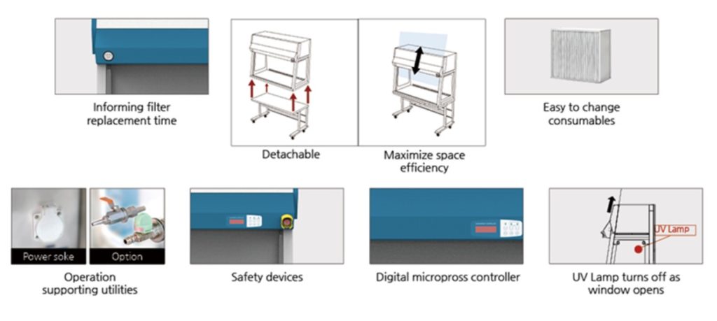 Vertical Laminar Air Flow SH-HD-900V Incredible | SH Scientific Korea