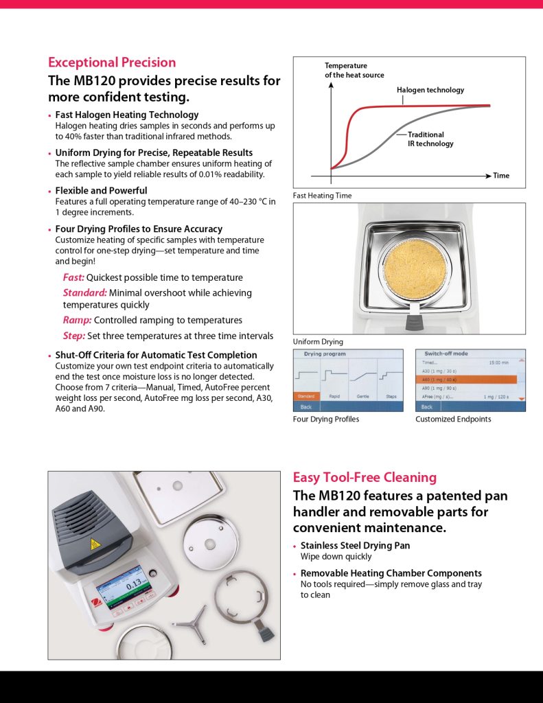 MB120 Moisture Analyzer